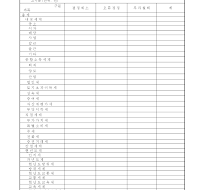 감액결정현황 (1) 감액결정현황 (1)
